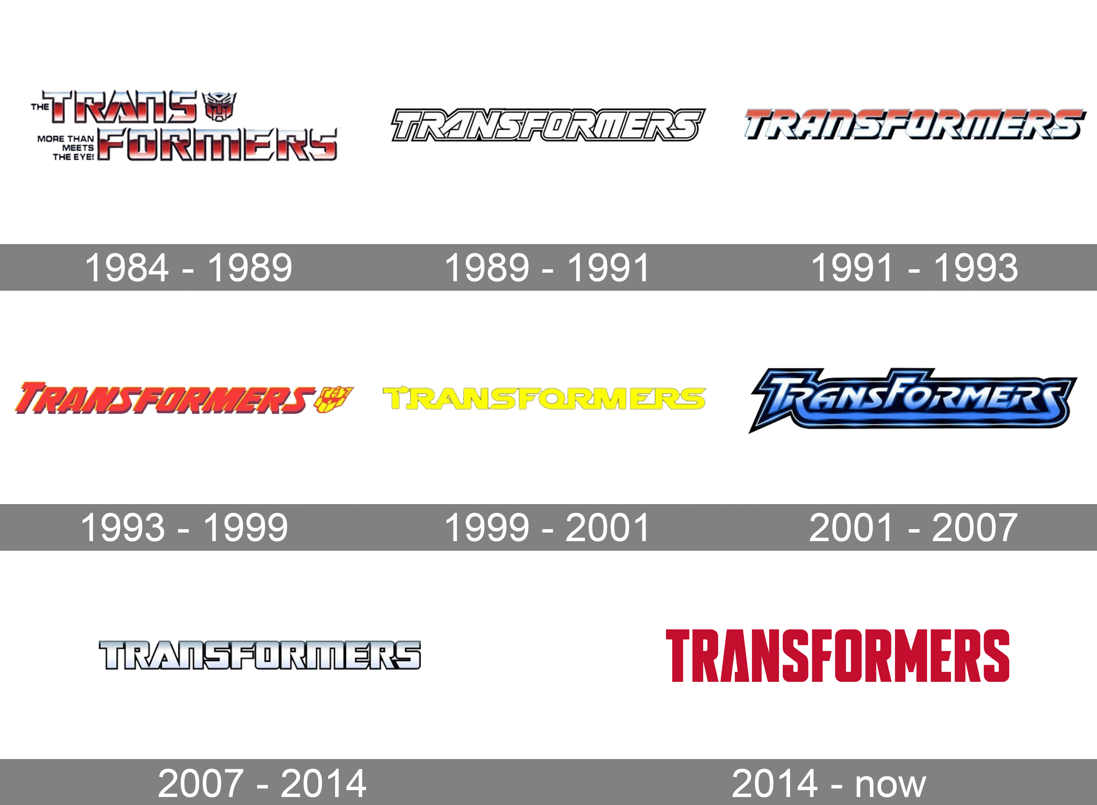 All Transformers